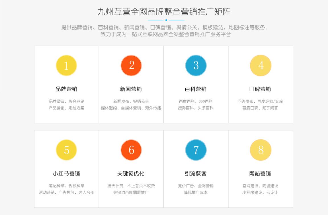 深圳网络营销，企业网站如何优化关键词排名？
