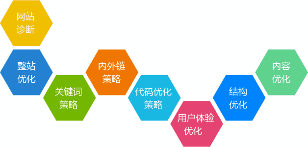 关键词进入百度第二页后的SEO优化技巧
