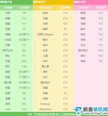 重装系统