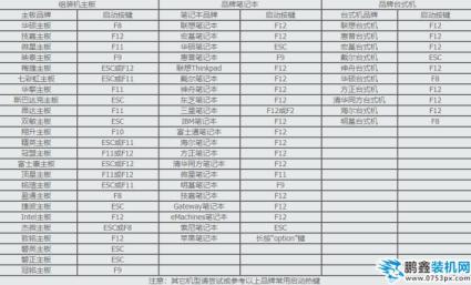 u盘装xp系统 u盘装xp系统