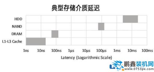 电脑里有虚拟内存了为什么还要内存条？