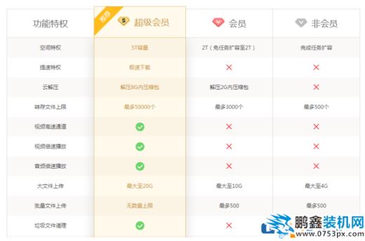 百度网盘下载速度很慢该怎么解决？