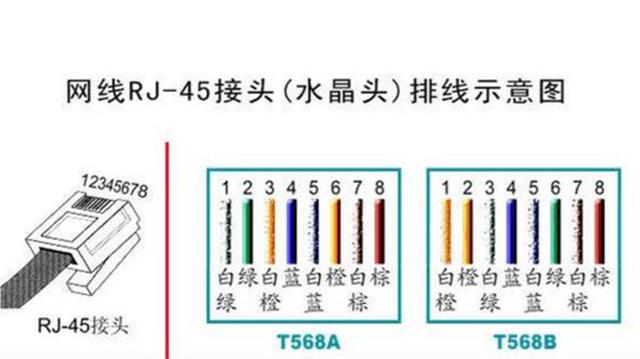 网线接头用RJ45连接的有几种接法，直通线和交叉线如何接？