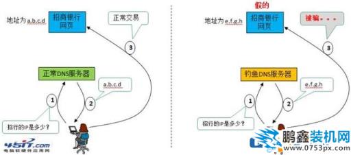 电脑上的DNS地址需要填吗？dns设置成什么最好？