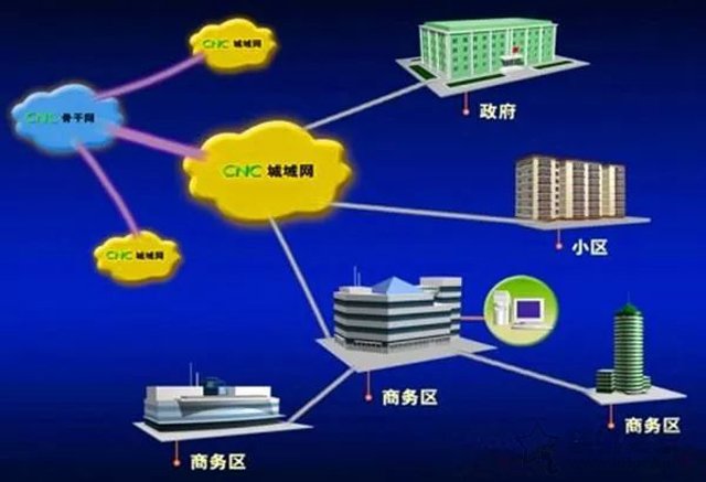 什么是专线网络？专线和家庭宽带有什么区别？