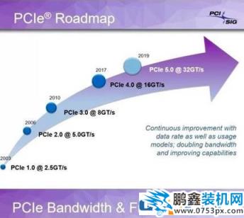 pcie4.0有什么用？pcie4.0对显卡有提升吗？