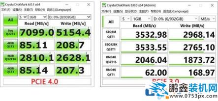 pcie4.0有什么用？pcie4.0对显卡有提升吗？