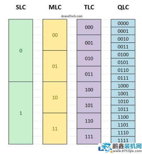 SSD固态硬盘的寿命一般是多久，固态硬盘耐用吗？