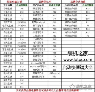 win10电脑开机提示“an operating system wasn't found”怎么解决？