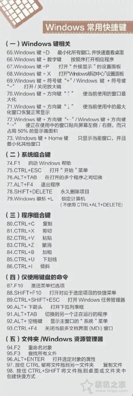 苹果MAC、Windows快捷键大全 包含Word、Excel、PPT以及PS快捷键
