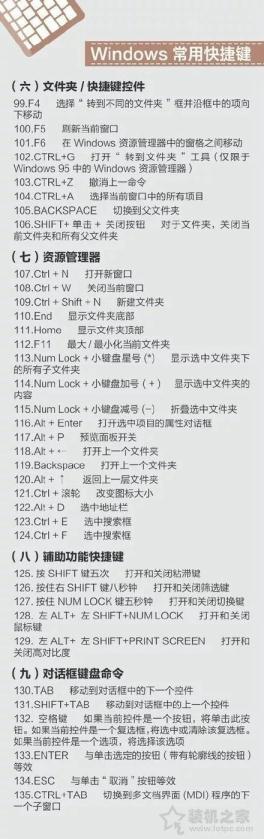 苹果MAC、Windows快捷键大全 包含Word、Excel、PPT以及PS快捷键