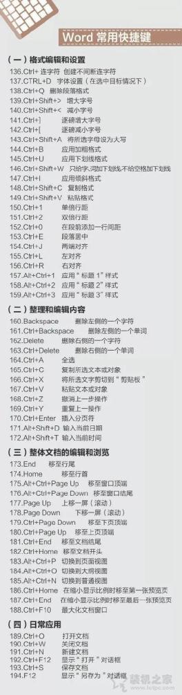 苹果MAC、Windows快捷键大全 包含Word、Excel、PPT以及PS快捷键