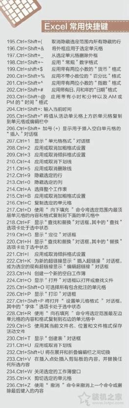 苹果MAC、Windows快捷键大全 包含Word、Excel、PPT以及PS快捷键
