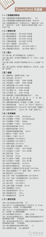苹果MAC、Windows快捷键大全 包含Word、Excel、PPT以及PS快捷键