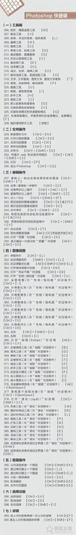 苹果MAC、Windows快捷键大全 包含Word、Excel、PPT以及PS快捷键