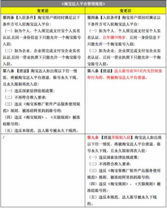 淘宝天猫又有变 这些新规你都知道吗？-电商营销