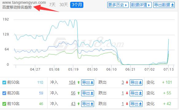 PC站在移动端的排名词库.jpg