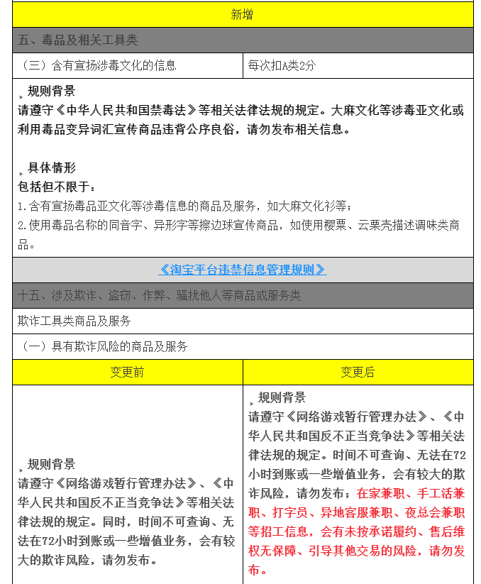 淘宝新增未成年人?；?、欺诈招工禁售规则.png